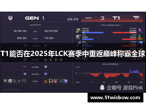T1能否在2025年LCK赛季中重返巅峰称霸全球